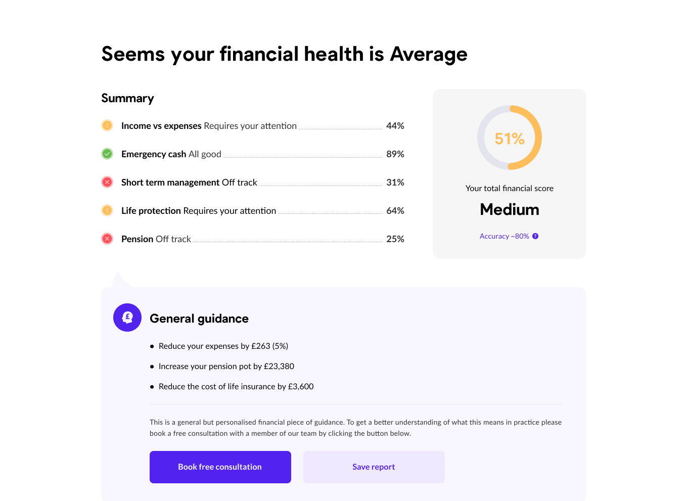 financial advice example report